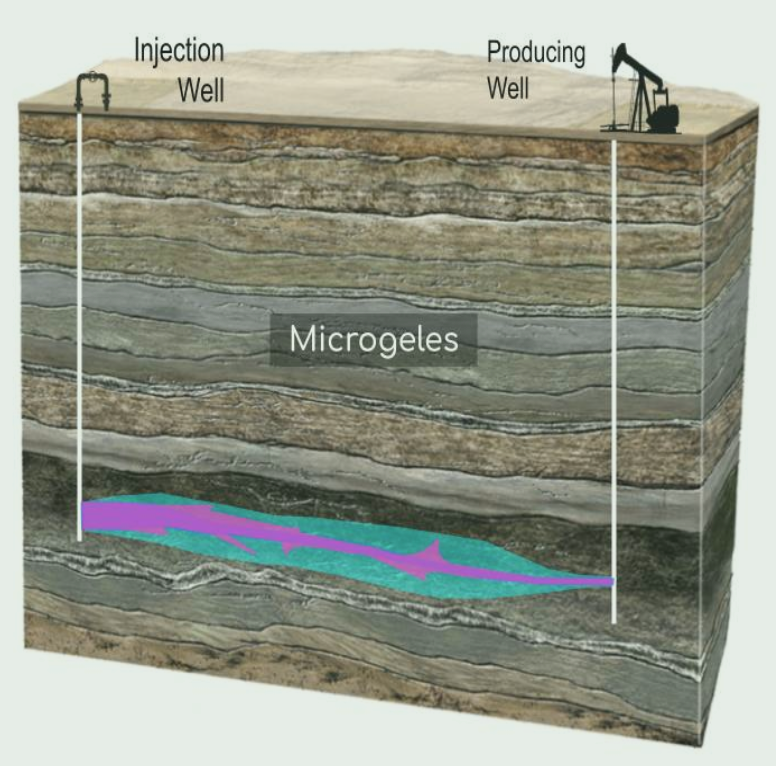 Microgeles